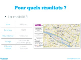 Pour quels résultats ?
  •  La mobilité
    Nom            KANjariv


 Emetteur           SNCF


Réutilisateur     WebShell

                  Services de
   Usage
                proximité gares

 Citoyen/          Usagers
 Usager           Transilien




                                         contact@bluenove.com	
  
 