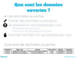 Que sont les données
                     ouvertes ?
•  Les données ouvertes
      Publier des données numériques
      Accessibles et réutilisables par tous
              Partage des données source
              Multiplication des ensembles de données

      Données fermées non accessibles par tous


Exemple de données ouvertes
identifiant        libelle_site              adresse         code_postal     latitude   longitude
  00001A       AMBERIEU EN BUGEY   38 RUE ALEXANDRE BERARD      01500      45.9596884   5.3581396
  00002A      AMBERIEU EN DOMBES       240 RUE GOMBETTE         01330      45.9963541   4.9033786

                                                                                    contact@bluenove.com	
  
 