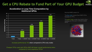 LAMMPS Molecular Dynamics on GPU | PPTX
