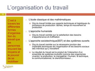 L’organisation du travail
C’est à
travers les
différentes
formes
d’organisa-
tion du
travail que
les
personnes
trouvent les
moyens et
le pouvoir
de se
mobiliser
 L’école classique et des mathématiques
 Org du travail limitée aux aspects techniques et logistiques du
processus de production: tâches, temps et mouvement et
production
 L’approche humaniste
 Org du travail centrée sur la satisfaction des besoins
d’appartenance et d’affiliation
 L’approche sociotechnique(SST) et des systèmes ouverts
 Org du travail centrée sur la nécessaire jonction des
impératifs techniques de l’organisation et les besoins sociaux
des individus qui y travaillent
 Le résultat du travail est le produit de l’interaction d’un
ensemble de systèmes évolutifs (comme des organismes
vivants): la production, le managérial, l’humain, le technique,
le communicationnel, le client/fournisseur…
15
 