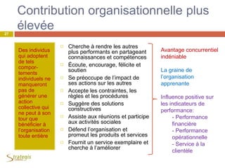 Contribution organisationnelle plus
élevée
Des individus
qui adoptent
de tels
compor-
tements
individuels ne
manqueront
pas de
générer une
action
collective qui
ne peut à son
tour que
bénéficier à
l’organisation
toute entière
 Cherche à rendre les autres
plus performants en partageant
connaissances et compétences
 Écoute, encourage, félicite et
soutien
 Se préoccupe de l’impact de
ses actions sur les autres
 Accepte les contraintes, les
règles et les procédures
 Suggère des solutions
constructives
 Assiste aux réunions et participe
aux activités sociales
 Défend l’organisation et
promeut les produits et services
 Fournit un service exemplaire et
cherche à l’améliorer
Avantage concurrentiel
indéniable
La graine de
l’organisation
apprenante
Influence positive sur
les indicateurs de
performance:
- Performance
financière
- Performance
opérationnelle
- Service à la
clientèle
27
 