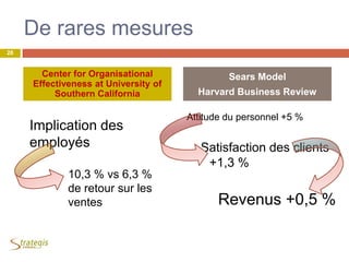 De rares mesures
Implication des
employés
Attitude du personnel +5 %
Satisfaction des clients
+1,3 %
Revenus +0,5 %
Center for Organisational
Effectiveness at University of
Southern California
Sears Model
Harvard Business Review
10,3 % vs 6,3 %
de retour sur les
ventes
28
 