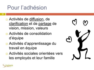 Pour l’adhésion
 Activités de diffusion, de
clarification et de partage de
vision, mission, valeurs
 Activités de consolidation
d’équipe
 Activités d’apprentissage du
travail en équipe
 Activités sociales orientées vers
les employés et leur famille
32
 