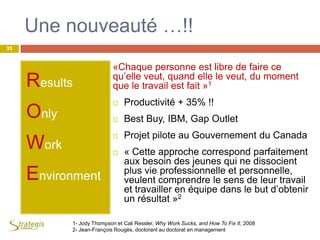 Une nouveauté …!!
35
Results
Only
Work
Environment
«Chaque personne est libre de faire ce
qu’elle veut, quand elle le veut, du moment
que le travail est fait »1
 Productivité + 35% !!
 Best Buy, IBM, Gap Outlet
 Projet pilote au Gouvernement du Canada
 « Cette approche correspond parfaitement
aux besoin des jeunes qui ne dissocient
plus vie professionnelle et personnelle,
veulent comprendre le sens de leur travail
et travailler en équipe dans le but d’obtenir
un résultat »2
1- Jody Thompson et Cali Ressler, Why Work Sucks, and How To Fix It, 2008
2- Jean-François Rougès, doctorant au doctorat en management
 