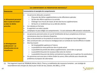 LES COMPORTEMENTS DE PRÉDISPOSITION INDIVIDUELLE1
DIMENSIONS Commentaires et exemples de comportements
Le dévouement personnel
dans le poste de travail –
ou dans les tâches
prescrites
 Les personnes dévouées acceptent :
o D’assumer des tâches supplémentaires ou des affectations spéciales
o De faire des efforts supérieurs à la normale
o D’allonger leurs heures de travail, de faire des heures supplémentaires
o De fournir un rendement qui va au-delà des attentes
 Ces individus en font plus
 Ils apportent une valeur ajoutée
 L’employeur ne peut obliger ces comportements – ils sont volontaires  motivation individuelle
Le développement
professionnel – ou
d’amélioration de ses
compétences
 Les personnes prennent action en vue de l’amélioration de leurs compétences et de leurs
connaissances dans leur domaine d’expertise.
 Elles se documentent sur les produits et services et sur le changement dans l’organisation.
 Elles constituent donc une ressource stratégique dans un contexte de marché difficile et instable
 Elles fournissent :
o De l’employabilité supérieure à l’interne
o La possibilité de mieux performer dans le poste actuel
o La possibilité de prendre des tâches supplémentaires (servir dans un groupe)
o La possibilité d’assumer de nouveaux rôles (celui du mentor)
o La possibilité d’assumer des tâches normalement assumées par le supérieur (la coordination)
 Ces personnes sont aussi plus à même d’aider les autres, d’être sollicités pour résoudre des
problèmes et proposer des alternatives
(1) Très largement inspiré de TREMBLAY, Michel, WILLS, Thierry, La mobilisation des ressources humaines : une stratégie de
rassemblement des énergies de chacun pour le bien de tous, Gestion, été 2005, p. 37-49
41
 