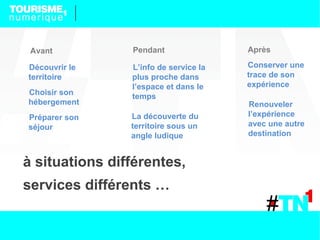Avant          Pendant                Après

Découvrir le    L’info de service la   Conserver une
territoire      plus proche dans       trace de son
                l’espace et dans le    expérience
Choisir son     temps
hébergement                            Renouveler
Préparer son    La découverte du       l’expérience
séjour          territoire sous un     avec une autre
                angle ludique          destination


à situations différentes,
services différents …
 