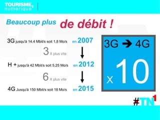 Beaucoup plus
                               de débit !
3G jusqu'à 14.4 Mbit/s soit 1,8 Mo/s        2007
                                       en
                                                   3G  4G
                     3   X plus vite


H + jusqu'à 42 Mbit/s soit 5,25 Mo/s

                     6   X plus vite

4G Jusqu'à 150 Mbit/s soit 18 Mo/s
                                       en




                                       en
                                            2012


                                            2015
                                                   X10
 