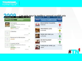 2009   Les avis pour le meilleur rapport qualité prix
 