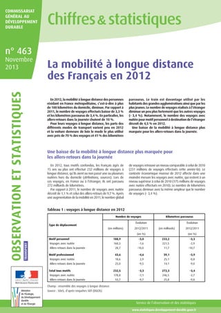 COMMISSARIAT
GÉNÉRAL AU
DÉVELOPPEMENT
DURABLE

n° 463

La mobilité à longue distance
des Français en 2012
En 2012, la mobilité à longue distance des personnes
résidant en France métropolitaine, c’est-à-dire à plus
de 100 kilomètres du domicile, diminue. Par rapport à
2011, le nombre de voyages effectués baisse de 3,3 %
et les kilomètres parcourus de 3,4 %. En particulier, les
allers-retours dans la journée chutent de 10 %.
Pour leurs voyages à longue distance, les parts des
différents modes de transport varient peu en 2012
et la voiture demeure de loin le mode le plus utilisé
avec près de 70 % des voyages et 41 % des kilomètres

parcourus. Le train est davantage utilisé par les
habitants des grandes agglomérations ainsi que par les
plus jeunes. Le nombre de voyages réalisés à l’étranger
diminue un peu plus fortement que les autres voyages
(- 3,4 %). Notamment, le nombre des voyages avec
nuitée pour motif personnel à destination de l’étranger
décroît de 4,5 % en 2012.
Une baisse de la mobilité à longue distance plus
marquée pour les allers-retours dans la journée.

Une baisse de la mobilité à longue distance plus marquée pour
les allers-retours dans la journée
En 2012, tous motifs confondus, les Français âgés de
15  ans ou plus ont effectué 232 millions de voyages à
longue distance, qu’ils aient ou non passé une ou plusieurs
nuitées hors du domicile (définitions, sources). Lors de
ces voyages, en France ou à l’étranger, ils ont parcouru
272 milliards de kilomètres.
Par rapport à 2011, le nombre de voyages avec nuitée
décroît de 1,1 % et celui des allers-retours de 9,7 %. Après
une augmentation de la mobilité en 2011, le nombre global

de voyages retrouve un niveau comparable à celui de 2010
(231 millions de voyages effectués cette année-là). Le
contexte économique morose de 2012 affecte dans une
moindre mesure les voyages avec nuitée, qui restent à un
niveau supérieur à celui de 2010 (175 millions de voyages
avec nuitée effectués en 2010). Le nombre de kilomètres
parcourus diminue avec la même ampleur que le nombre
de voyages (- 3,4 %).

Tableau 1 : voyages à longue distance en 2012
Nombre de voyages

Kilomètres parcourus

Évolution

Type de déplacement
(en millions)

2012/2011

Évolution
(en milliards)

(en %)

2012/2011
(en %)

Motif personnel

TRANSPORT

OBSERVATION ET STATISTIQUES

Novembre
2013

188,9

-3,0

233,2

Voyages avec nuitée

160,3

-1,6

221,5

-2,9

Allers-retours dans la journée

28,7

-10,0

11,7

-10,7

Motif professionnel

43,6

-4,6

39,1

-3,9

Voyages avec nuitée

18,6

2,9

25,1

-0,8

Allers-retours dans la journée

25,0

-9,5

14,1

-9,0

Total tous motifs

232,5

-3,3

272,3

-3,4

Voyages avec nuitée

178,8

-1,1

246,5

-2,7

53,7

-9,7

25,8

-9,8

Allers-retours dans la journée

-3,3

Champ : ensemble des voyages à longue distance.
Source : SOeS, d’après enquêtes SDT (DGCIS)

Service de l’observation et des statistiques
www.statistiques.developpement-durable.gouv.fr

 