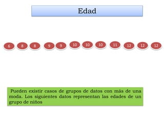 1099
Edad
Pueden existir casos de grupos de datos con más de una
moda. Los siguientes datos representan las edades de un
grupo de niños
1010 1212 128 8 116
 