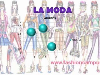 ADULTOS
 4
3.5
 3
2.5
 2
                            ADULTOS
1.5
 1
0.5
 0
      0   1   2     3   4
 