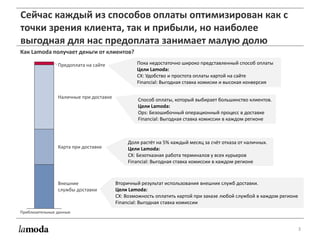 3
Сейчас каждый из способов оплаты оптимизирован как с
точки зрения клиента, так и прибыли, но наиболее
выгодная для нас предоплата занимает малую долю
Внешние
службы доставки
Карта при доставке
Предоплата на сайте
Наличные при доставке
Вторичный результат использования внешних служб доставки.
Цели Lamoda:
CX: Возможность оплатить картой при заказе любой службой в каждом регионе
Financial: Выгодная ставка комиссии
Доля растёт на 5% каждый месяц за счёт отказа от наличных.
Цели Lamoda:
CX: Безотказная работа терминалов у всех курьеров
Financial: Выгодная ставка комиссии в каждом регионе
Способ оплаты, который выбирает большинство клиентов.
Цели Lamoda:
Ops: Безошибочный операционный процесс в доставке
Financial: Выгодная ставка комиссии в каждом регионе
Как Lamoda получает деньги от клиентов?
Пока недостаточно широко представленный способ оплаты
Цели Lamoda:
CX: Удобство и простота оплаты картой на сайте
Financial: Выгодная ставка комисии и высокая конверсия
Приблизительные данные
 