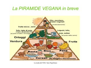 La moda del VEG- Sara Napolitano
La PIRAMIDE VEGANA in breve
 