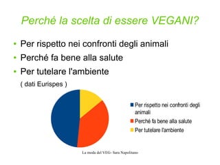 La moda del VEG- Sara Napolitano
Perché la scelta di essere VEGANI?
● Per rispetto nei confronti degli animali
● Perché fa bene alla salute
● Per tutelare l'ambiente
( dati Eurispes )
Per rispetto nei confronti degli
animali
Perché fa bene alla salute
Per tutelare l'ambiente
 