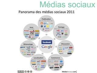 Médias sociaux 