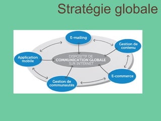 Stratégie globale 