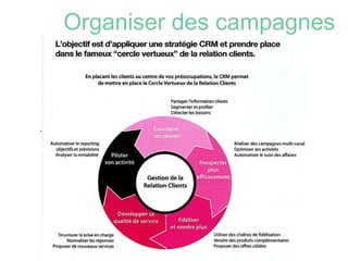 Organiser des campagnes   