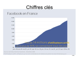 Chiffres clés 