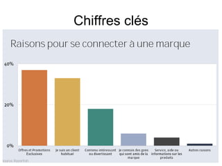 Chiffres clés 