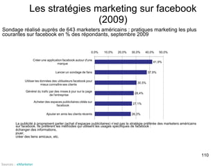 Les stratégies marketing sur facebook (2009) La publicité à proprement parler (achat d’espaces publicitaires) n’est pas la stratégie préférée des marketers américains sur facebook. Ils préfèrent les méthodes qui utilisent les usages spécifiques de facebook :  échanger des informations,  jouer,  créer des liens amicaux, etc. Sondage réalisé auprès de 643 marketers américains : pratiques marketing les plus courantes sur facebook en % des répondants, septembre 2009  Sources :  eMarketer 