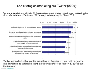 Les stratégies marketing sur Twitter (2009) Twitter est surtout utilisé par les marketers américains comme outil de gestion et d’animation de la relation client et de surveillance de l’opinion du public sur l’entreprise. Sondage réalisé auprès de 722 marketers américains : pratiques marketing les plus courantes sur Twitter en % des répondants, septembre 2009  Sources :  eMarketer 