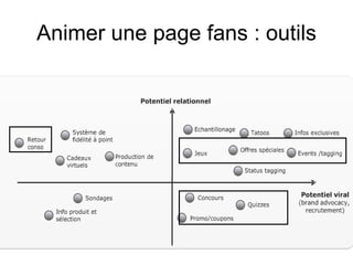 Animer une page fans : outils 