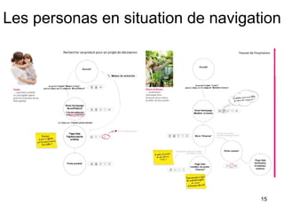 Les personas en situation de navigation 