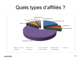 Quels types d’affiliés ? exemple 