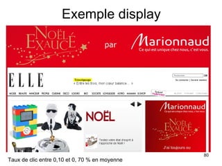 Exemple display Taux de clic entre 0,10 et 0, 70 % en moyenne 