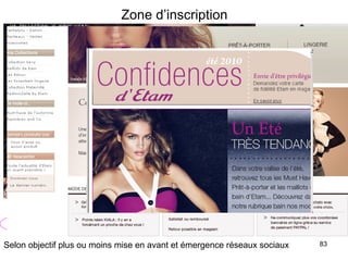 Zone d’inscription Selon objectif plus ou moins mise en avant et émergence réseaux sociaux 