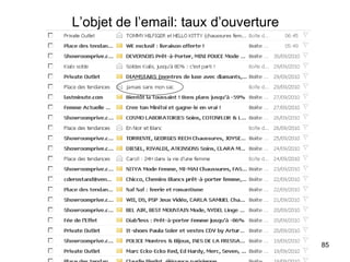 L’objet de l’email: taux d’ouverture 