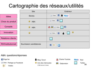 Cartographie des réseaux/utilités Site Extérieur Page fan Partage sur Facebook Blog / forum Avis des internautes (1300 avis en 6 mois) Chaine Youtube flickr Dailymotion Twitter Viadeo  Innovation Relations clients RH/Institutionnel Soumission candidatures Stories A&A Conseils Choix du produit Idées A&A A&A: questions/réponses 