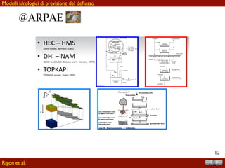 !12
Le catene modellistiche
HEC-HMS DHI-NAM TOPKAPI
HEC-RAS DHI – M11 SOBEK
HMS/NAM/TOPKAPI
RAS/MIKE11/SOBEK
Prima catena Seconda
catena
Terza
catena
Catena configurabile
dall’utente
PRECIPITAZIONI
TEMPERATURE
LIVELLI/PORTATE
MODELLI
METEOROLOGICI
Osservati/Telemisura
LM/Ensemble
VALIDAZIONE, INTERPOLAZIONE
E TRANSFORMAZIONE DATI
DATA INFORMATION
INFORMATION KNOWLEDGE
@ARPAE
Rigon et al.
Modelli idrologici di previsione del deﬂusso
 