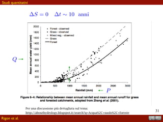 !31
Ma bisogna passare dalla previsione delle piene del bacino “così
com’è” alla previsione del bacino “in cui certe caratteristiche sono
variate” mentre alcune sono mantenute fisse.
Per fare questo è necessario che le caratteristiche variate abbiano dei
riscontri oggettivi nei modelli.
Una domanda tipica: l’aumento della
vegetazione o il cambiamento delle colture,
cambia le piene ?
Rigon et al.
La previsione delle piene, in un contesto più ampio
 