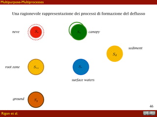 !46
E a che serve ?
Così, magari, si toglie da situazioni
imbarazzanti
Rigon et al.
StefanoTasin,2017
 