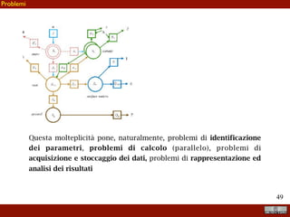 !49
Il sistema “puntuale”deve naturalmente essere ripetuto per tutte le
unità idrologiche elementari (HRU). Quindi centinaia e migliaia di
volte, in un sistema iperrisoluto.
Scaling up
 