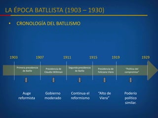 LA ÉPOCA BATLLISTA (1903 – 1930)
• CRONOLOGÍA DEL BATLLISMO
1903 1907 1911 1915 1919 1929
Primera presidencia
de Batlle
Presidencia de
Claudio Williman
Segunda presidencia
de Batlle
Presidencia de
Feliciano Viera
“Política del
compromiso”
Auge
reformista
Gobierno
moderado
Continua el
reformismo
“Alto de
Viera”
Poderío
político
similar.
 