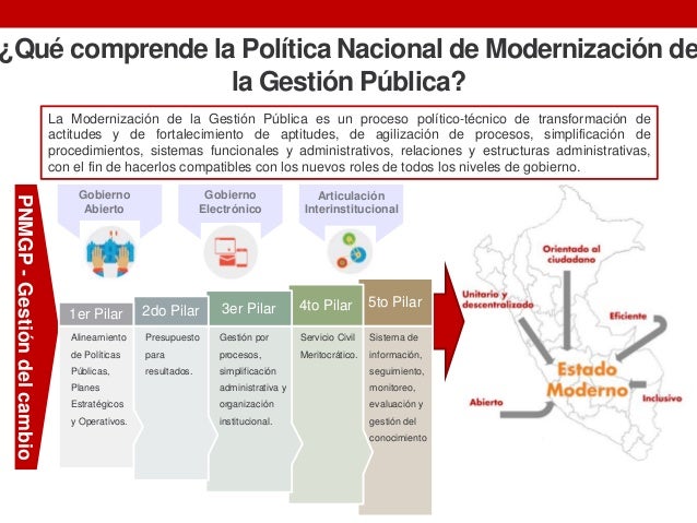 Estrategia De Modernización De La Gestión Pública
