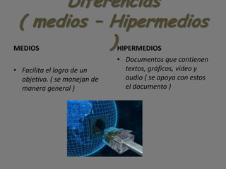 Diferencias( medios – Hipermedios )MEDIOSFacilita el logro de un objetivo. ( se manejan de manera general )HIPERMEDIOSDocumentos que contienen textos, gráficos, video y audio ( se apoya con estos el documento )