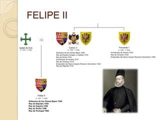 FELIPE II




Soberano de los Países Bajos 1554
Rey de Nápoles 1554
Rey de España 1556
Rey de Sicilia 1556
Rey de Portugal 1580
 