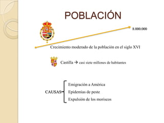 POBLACIÓN
                                                     8.000.000




 Crecimiento moderado de la población en el siglo XVI


      Castilla  casi siete millones de habitantes




           Emigración a América
CAUSAS     Epidemias de peste
           Expulsión de los moriscos
 