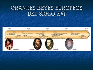 GRANDES REYES EUROPEOS DEL SIGLO XVI 