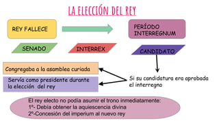 la elección del rey
REY FALLECE PERÍODO
INTERREGNUM
SENADO INTERREX CANDIDATO
Si su candidatura era aprobada
el interregno
El rey electo no podía asumir el trono inmediatamente:
1º- Debía obtener la aquiescencia divina
2º-Concesión del imperium al nuevo rey
Congregaba a la asamblea curiada
Servía como presidente durante
la elección del rey
 