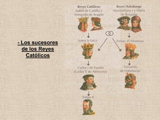 - Los sucesores
de los Reyes
Católicos
 
