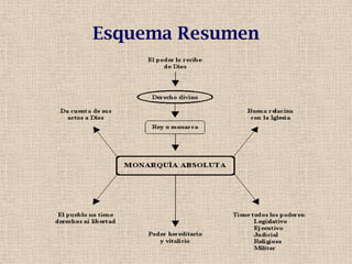 Esquema Resumen
 