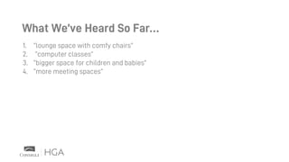 What We’ve Heard So Far…
1. “lounge space with comfy chairs”
2. “computer classes”
3. “bigger space for children and babies”
4. “more meeting spaces”
 