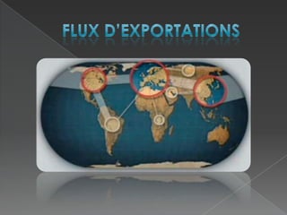 Flux d’exportations