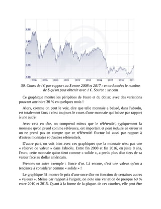 30.	Cours	de	l'€	par	rapport	au	$	entre	2008	et	2017	:	en	ordonnées	le	nombre
de	$	qu'on	peut	obtenir	avec	1	€.	Source	:	xe.com
Ce	graphique	montre	les	péripéties	de	l'euro	et	du	dollar,	avec	des	variations
pouvant	atteindre	30	%	en	quelques	mois	!
Alors,	comme	on	peut	le	voir,	dire	que	telle	monnaie	a	baissé,	dans	l'absolu,
est	totalement	faux	:	c'est	toujours	le	cours	d'une	monnaie	qui	baisse	par	rapport
à	une	autre.
Avec	 cela	 en	 tête,	 on	 comprend	 mieux	 que	 le	 référentiel,	 typiquement	 la
monnaie	qu'on	prend	comme	référence,	est	important	et	peut	induire	en	erreur	si
on	 ne	 prend	 pas	 en	 compte	 que	 ce	 référentiel	 fluctue	 lui	 aussi	 par	 rapport	 à
d'autres	monnaies	et	d'autres	référentiels.	
D'autre	part,	on	voit	bien	avec	ces	graphiques	que	la	monnaie	n'est	pas	une
«	réserve	de	valeur	»	dans	l'absolu.	Entre	fin	2008	et	fin	2016,	en	juste	8	ans,
l'euro,	cette	monnaie	qu'on	tient	comme	«	solide	»,	a	perdu	plus	d'un	tiers	de	sa
valeur	face	au	dollar	américain.
Prenons	 un	 autre	 exemple	 :	 l'once	 d'or.	 Là	 encore,	 c'est	 une	 valeur	 qu'on	 a
tendance	à	considérer	comme	«	solide	»	!
Le	graphique	31	montre	le	prix	d'une	once	d'or	en	fonction	de	certaines	autres
«	valeurs	».	Même	par	rapport	à	l'argent,	on	note	une	variation	de	presque	60	%
entre	2010	et	2015.	Quant	à	la	forme	de	la	plupart	de	ces	courbes,	elle	peut	être
 