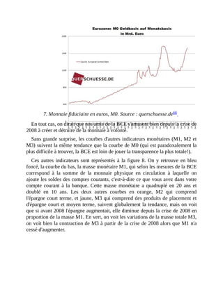 7.	Monnaie	fiduciaire	en	euros,	M0.	Source	:	querschuesse.de66		
En	tout	cas,	on	dirait	que	nos	amis	de	la	BCE	s'amusent	bien	depuis	la	crise	de
2008	à	créer	et	détruire	de	la	monnaie	à	volonté.
Sans	grande	surprise,	les	courbes	d'autres	indicateurs	monétaires	(M1,	M2	et
M3)	suivent	la	même	tendance	que	la	courbe	de	M0	(qui	est	paradoxalement	la
plus	difficile	à	trouver,	la	BCE	est	loin	de	jouer	la	transparence	la	plus	totale!).
Ces	autres	indicateurs	sont	représentés	à	la	figure	8.	On	y	retrouve	en	bleu
foncé,	la	courbe	du	bas,	la	masse	monétaire	M1,	qui	selon	les	mesures	de	la	BCE
correspond	 à	 la	 somme	 de	 la	 monnaie	 physique	 en	 circulation	 à	 laquelle	 on
ajoute	les	soldes	des	comptes	courants,	c'est-à-dire	ce	que	vous	avez	dans	votre
compte	courant	à	la	banque.	 Cette	 masse	 monétaire	 a	 quadruplé	 en	 20	 ans	 et
doublé	 en	 10	 ans.	 Les	 deux	 autres	 courbes	 en	 orange,	 M2	 qui	 comprend
l'épargne	court	terme,	et	jaune,	M3	qui	comprend	des	produits	de	placement	et
d'épargne	court	et	moyen	terme,	suivent	globalement	la	tendance,	mais	on	voit
que	si	avant	2008	l'épargne	augmentait,	elle	diminue	depuis	la	crise	de	2008	en
proportion	de	la	masse	M1.	En	vert,	on	voit	les	variations	de	la	masse	totale	M3,
on	voit	bien	la	contraction	de	M3	à	partir	de	la	crise	de	2008	alors	que	M1	n'a
cessé	d'augmenter.	
 