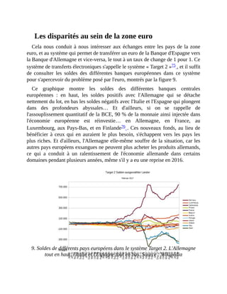 Les	disparités	au	sein	de	la	zone	euro
Cela	nous	conduit	à	nous	intéresser	aux	échanges	entre	les	pays	de	la	zone
euro,	et	au	système	qui	permet	de	transférer	un	euro	de	la	Banque	d'Espagne	vers
la	Banque	d'Allemagne	et	vice-versa,	le	tout	à	un	taux	de	change	de	1	pour	1.	Ce
système	de	transferts	électroniques	s'appelle	le	système	«	Target	2	»75	,	et	il	suffit
de	consulter	 les	 soldes	 des	 différentes	 banques	 européennes	 dans	 ce	 système
pour	s'apercevoir	du	problème	posé	par	l'euro,	montrés	par	la	figure	9.	
Ce	 graphique	 montre	 les	 soldes	 des	 différentes	 banques	 centrales
européennes	 :	 en	 haut,	 les	 soldes	 positifs	 avec	 l'Allemagne	 qui	 se	 détache
nettement	du	lot,	en	bas	les	soldes	négatifs	avec	l'Italie	et	l'Espagne	qui	plongent
dans	 des	 profondeurs	 abyssales…	 Et	 d'ailleurs,	 si	 on	 se	 rappelle	 de
l'assouplissement	quantitatif	de	la	BCE,	90	%	de	la	monnaie	ainsi	injectée	dans
l'économie	 européenne	 est	 réinvestie…	 en	 Allemagne,	 en	 France,	 au
Luxembourg,	aux	Pays-Bas,	et	en	Finlande76	.	Ces	nouveaux	fonds,	au	lieu	de
bénéficier	à	ceux	qui	en	auraient	le	plus	besoin,	s'échappent	vers	les	pays	les
plus	riches.	Et	d'ailleurs,	l'Allemagne	elle-même	souffre	de	la	situation,	car	les
autres	pays	européens	exsangues	ne	peuvent	plus	acheter	les	produits	allemands,
ce	 qui	 a	 conduit	 à	 un	 ralentissement	 de	 l'économie	 allemande	 dans	 certains
domaines	pendant	plusieurs	années,	même	s'il	y	a	eu	une	reprise	en	2016.	
	
9.	Soldes	de	différents	pays	européens	dans	le	système	Target	2.	L'Allemagne
tout	en	haut,	l'Italie	et	l'Espagne	tout	en	bas.	Source	:	Wikipédia
 